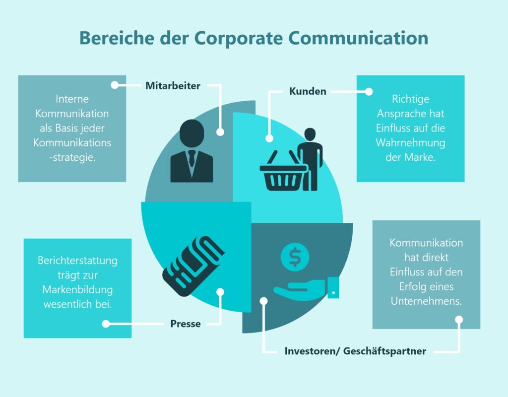 Corporate Communication